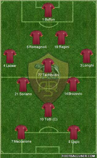 AS Roma Formation 2015