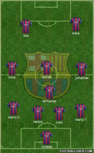 F.C. Barcelona Formation 2015