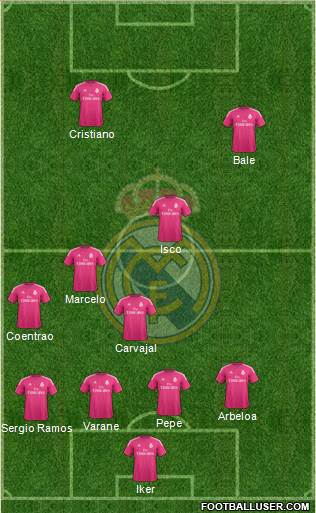 Real Madrid C.F. Formation 2015