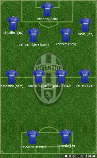 Juventus Formation 2015