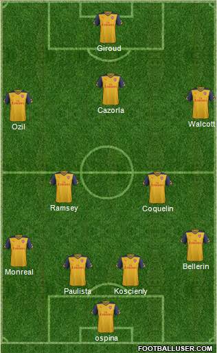 Arsenal Formation 2015