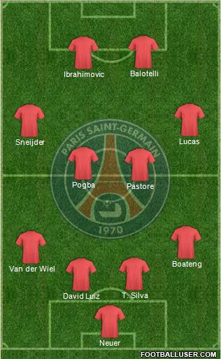 Paris Saint-Germain Formation 2015