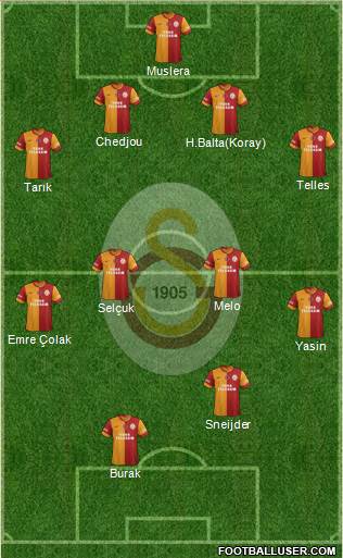 Galatasaray SK Formation 2015