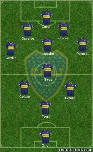 Boca Juniors Formation 2015