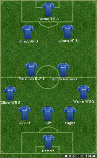 Chelsea Formation 2015