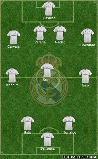 Real Madrid C.F. Formation 2015