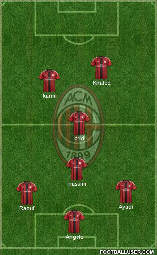A.C. Milan Formation 2015