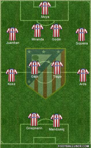 C. Atlético Madrid S.A.D. Formation 2015