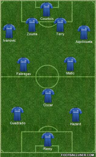 Chelsea Formation 2015
