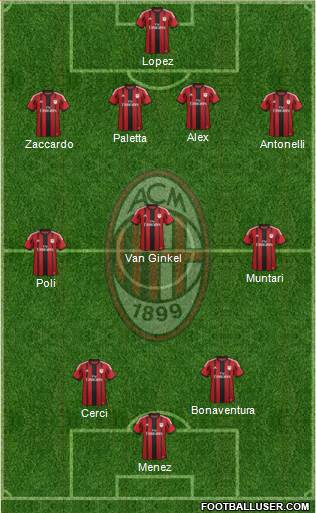 A.C. Milan Formation 2015