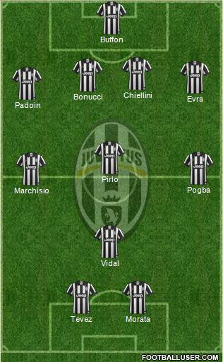 Juventus Formation 2015