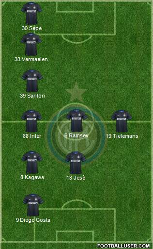 F.C. Internazionale Formation 2015