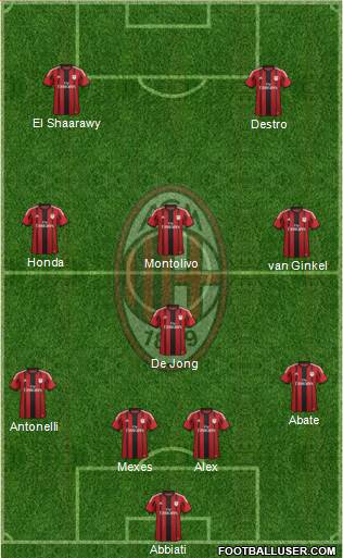 A.C. Milan Formation 2015