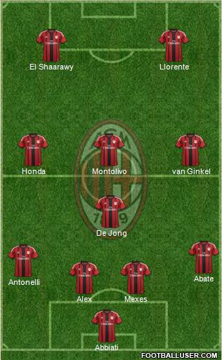 A.C. Milan Formation 2015