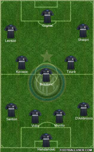 F.C. Internazionale Formation 2015