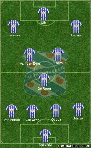 sc Heerenveen Formation 2015