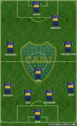 Boca Juniors Formation 2015