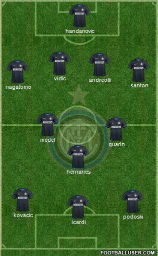 F.C. Internazionale Formation 2015