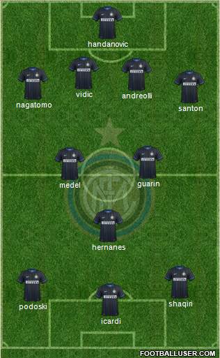 F.C. Internazionale Formation 2015