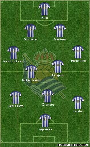 Real Sociedad S.A.D. Formation 2015