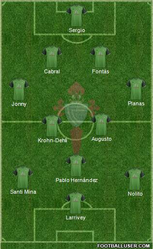 R.C. Celta S.A.D. Formation 2015