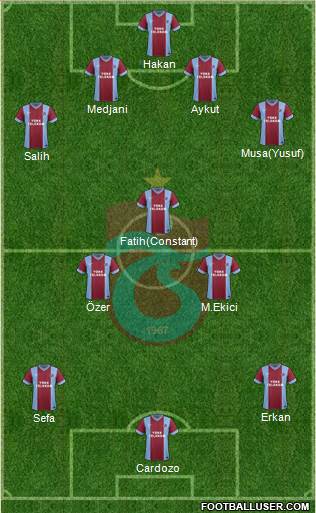Trabzonspor Formation 2015