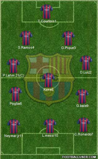F.C. Barcelona Formation 2015