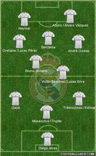 Real Madrid C.F. Formation 2015