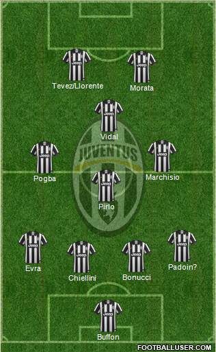 Juventus Formation 2015