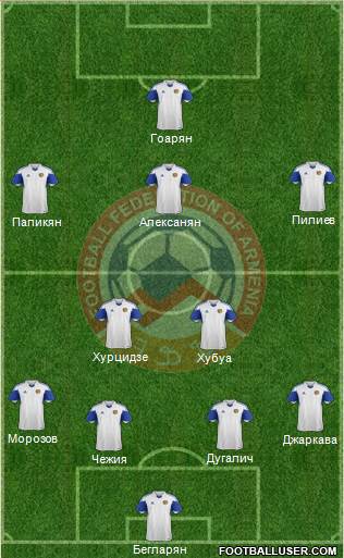 Armenia Formation 2015