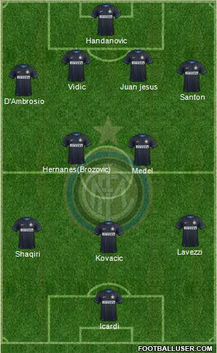 F.C. Internazionale Formation 2015