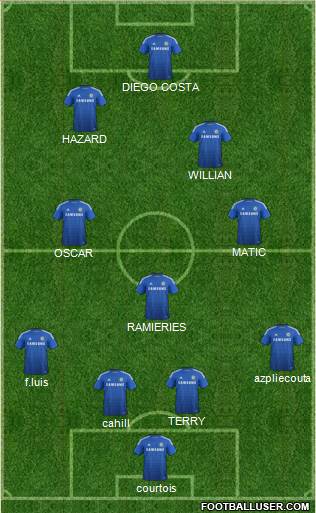 Chelsea Formation 2015