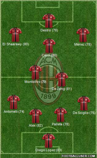 A.C. Milan Formation 2015
