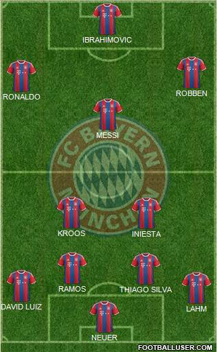 FC Bayern München Formation 2015