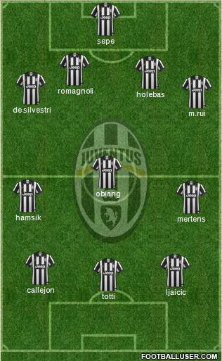 Juventus Formation 2015