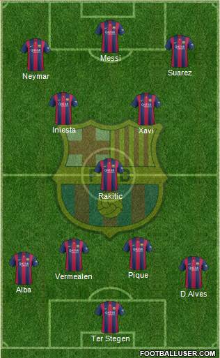 F.C. Barcelona Formation 2015
