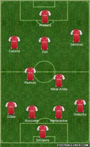Arsenal Formation 2015
