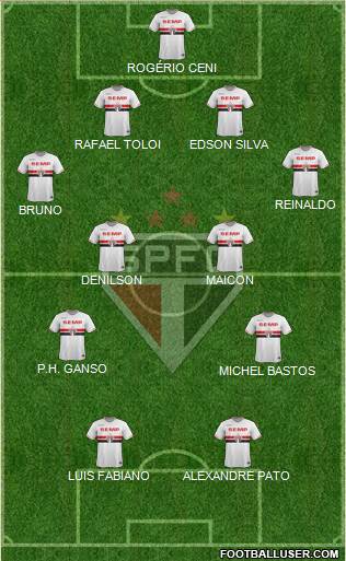 São Paulo FC Formation 2015