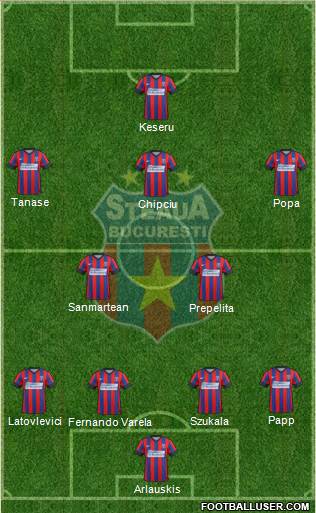 FC Steaua Bucharest Formation 2015