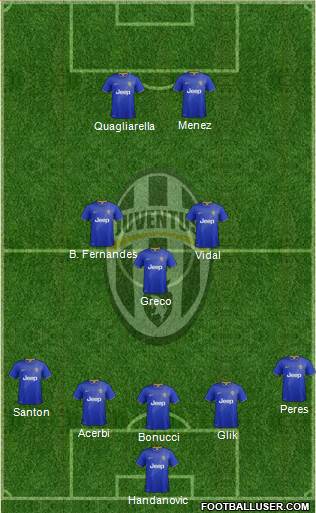 Juventus Formation 2015