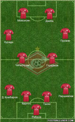 Spartak Moscow Formation 2015
