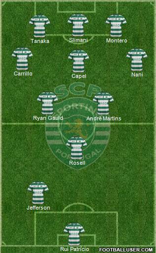 Sporting Clube de Portugal - SAD Formation 2015