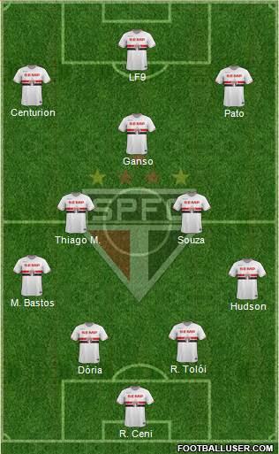 São Paulo FC Formation 2015