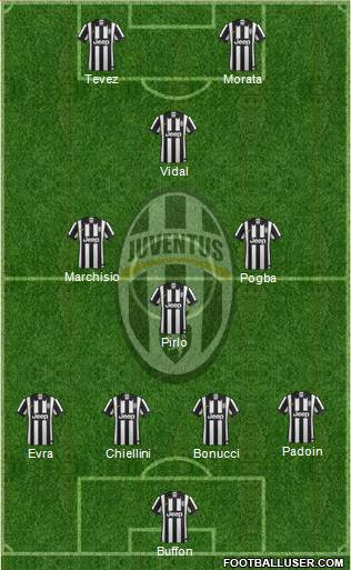 Juventus Formation 2015