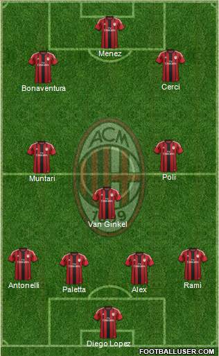 A.C. Milan Formation 2015