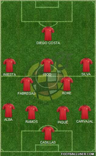 Spain Formation 2015