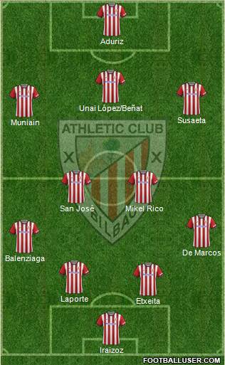 Athletic Club Formation 2015