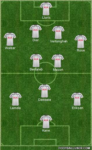 Tottenham Hotspur Formation 2015