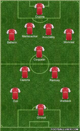 Arsenal Formation 2015