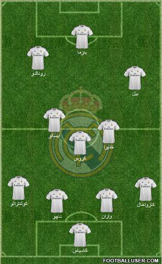 Real Madrid C.F. Formation 2015